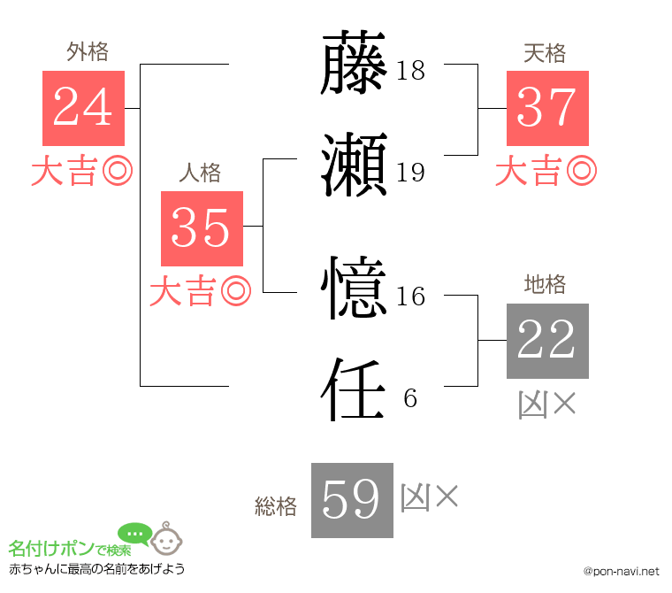 藤瀬 憶任さんの姓名判断結果