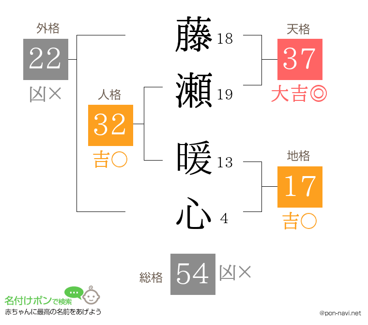 藤瀬 暖心さんの姓名判断結果