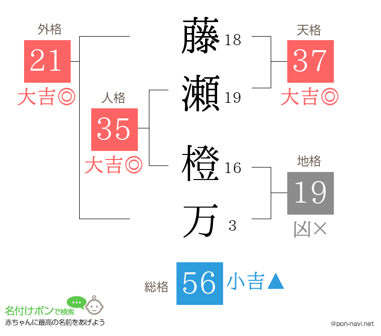 藤瀬 橙万さんの姓名判断結果
