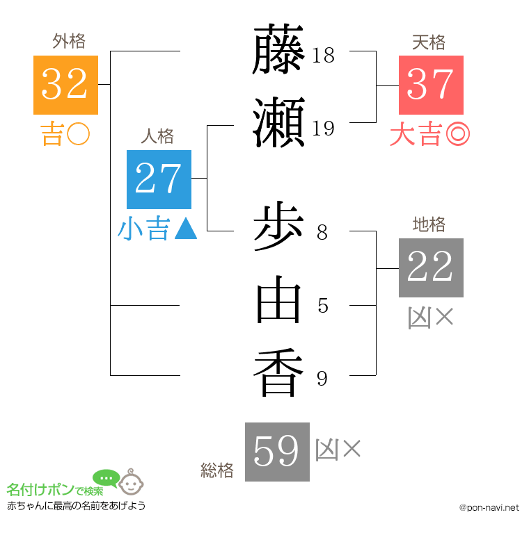 藤瀬 歩由香さんの姓名判断結果