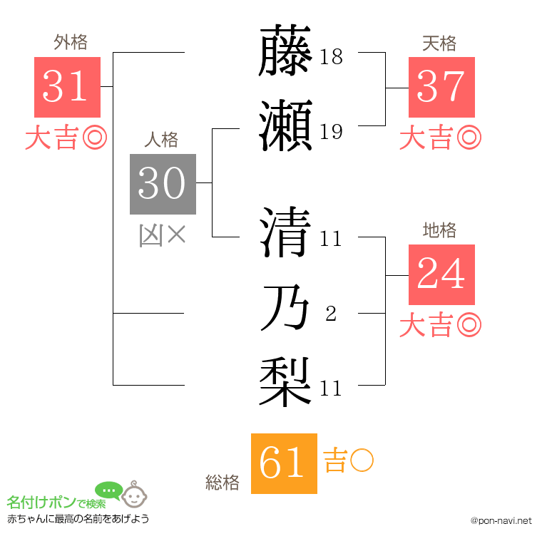 藤瀬 清乃梨さんの姓名判断結果