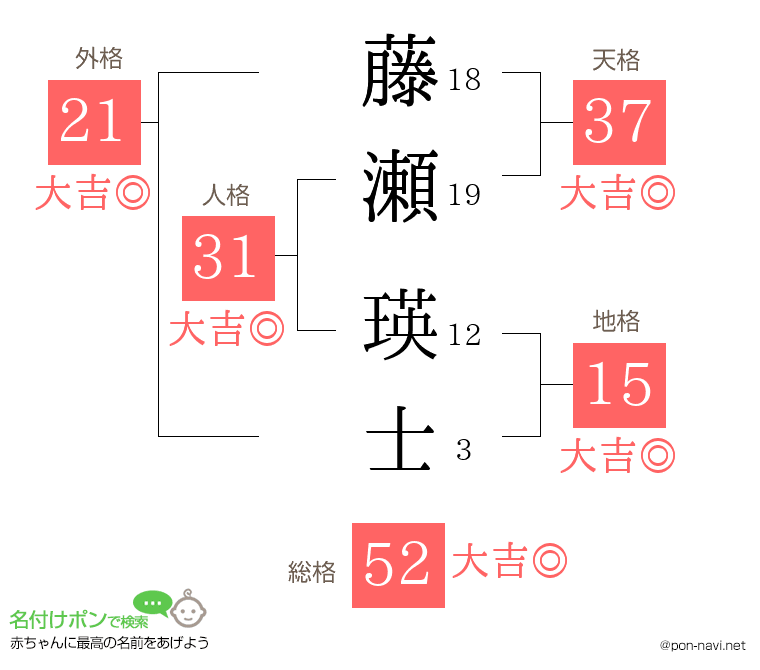 藤瀬 瑛士さんの姓名判断結果