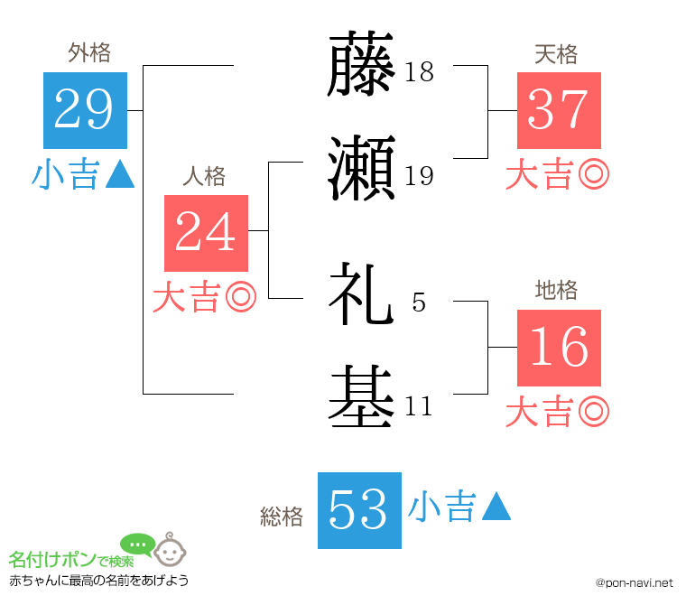 藤瀬 礼基さんの姓名判断結果