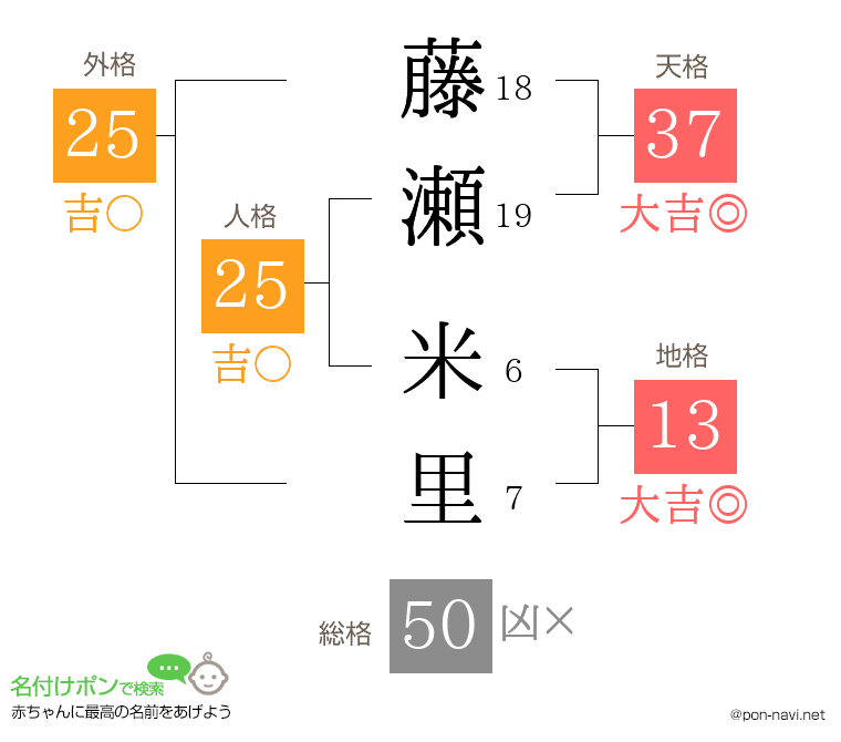 藤瀬 米里さんの姓名判断結果
