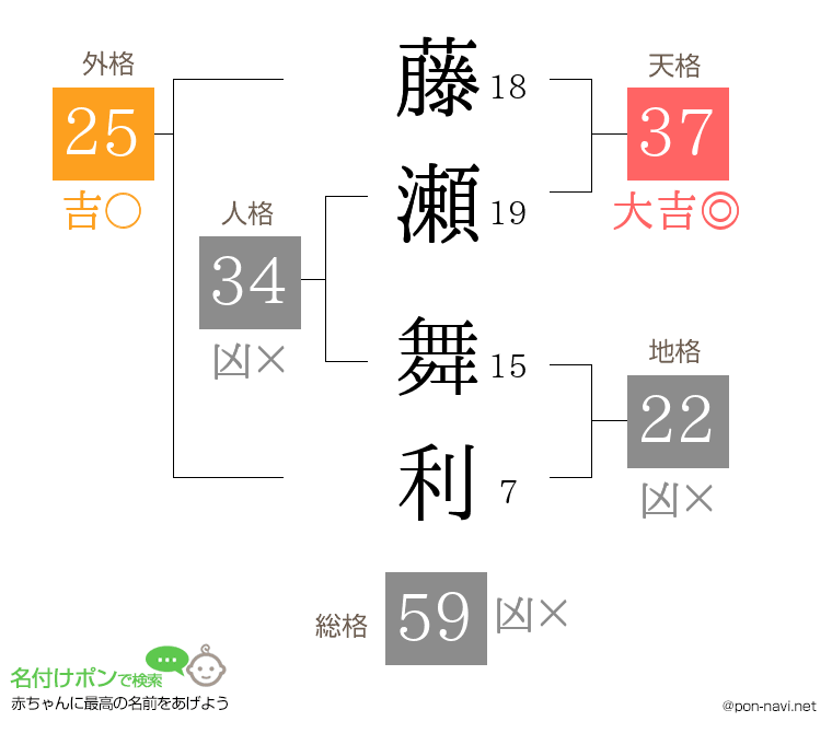 藤瀬 舞利さんの姓名判断結果