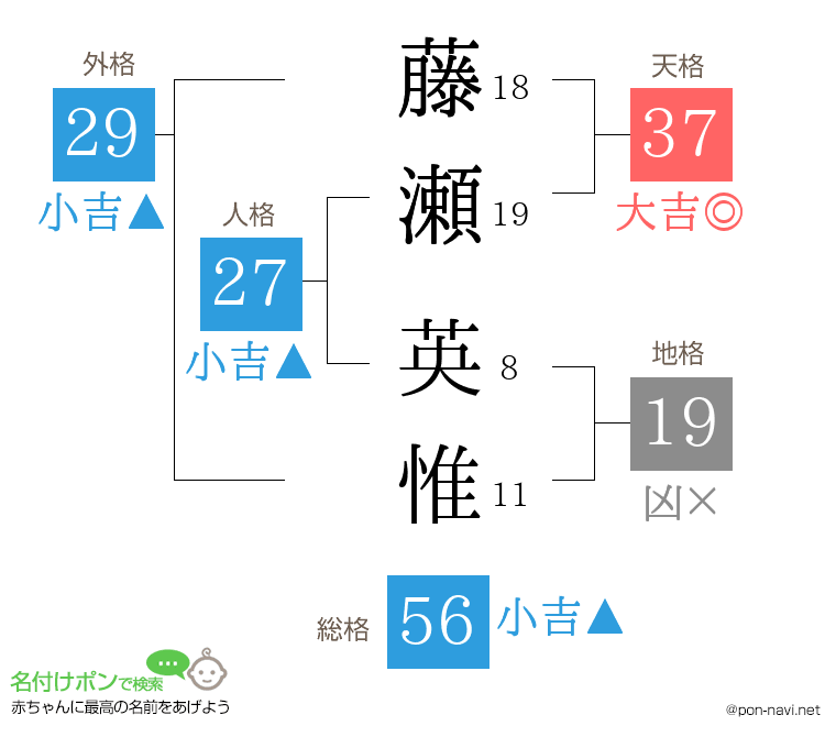 藤瀬 英惟さんの姓名判断結果