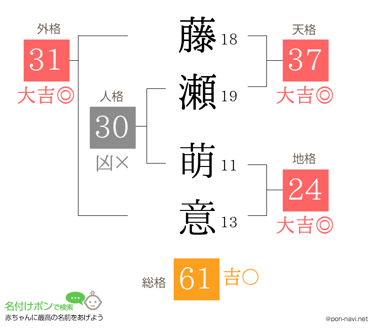 藤瀬 萌意さんの姓名判断結果