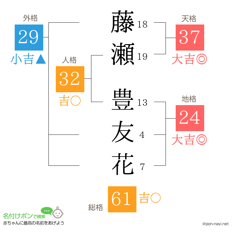 藤瀬 豊友花さんの姓名判断結果