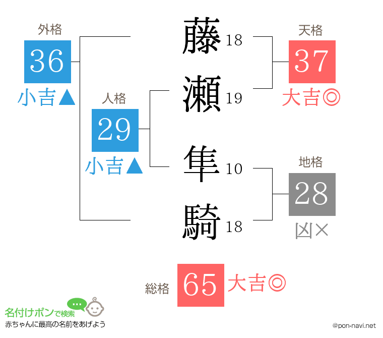 藤瀬 隼騎さんの姓名判断結果