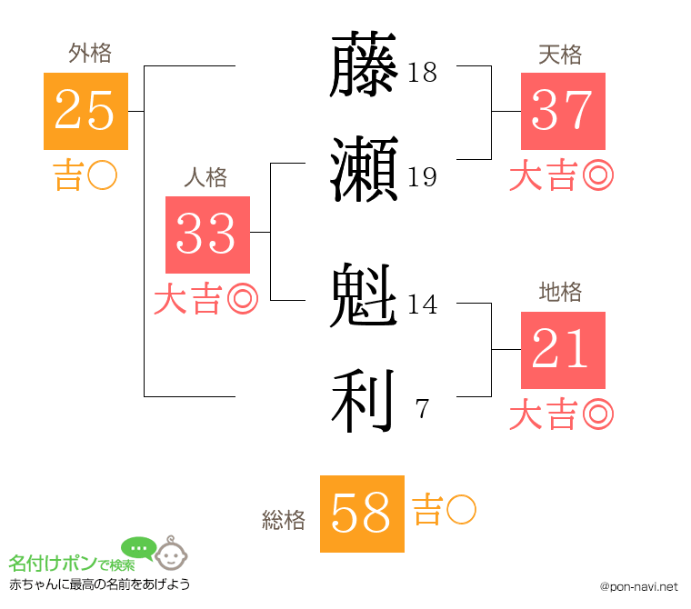 藤瀬 魁利さんの姓名判断結果