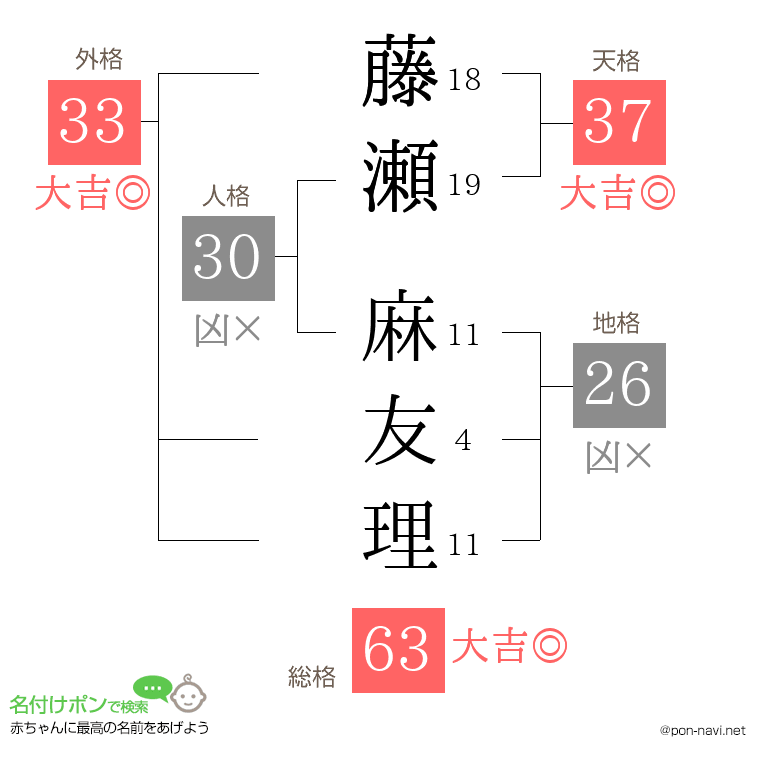 藤瀬 麻友理さんの姓名判断結果