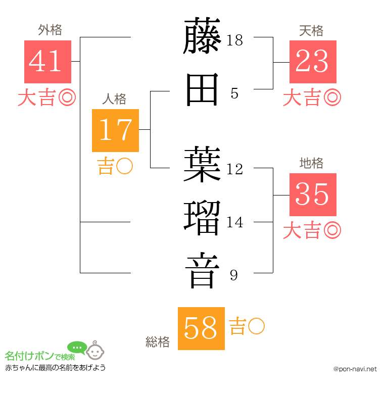 藤田 葉瑠音さんの姓名判断結果