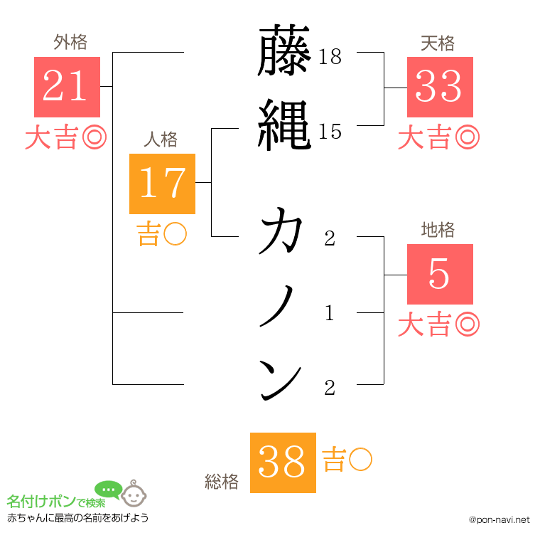 藤縄 カノンさんの姓名判断結果