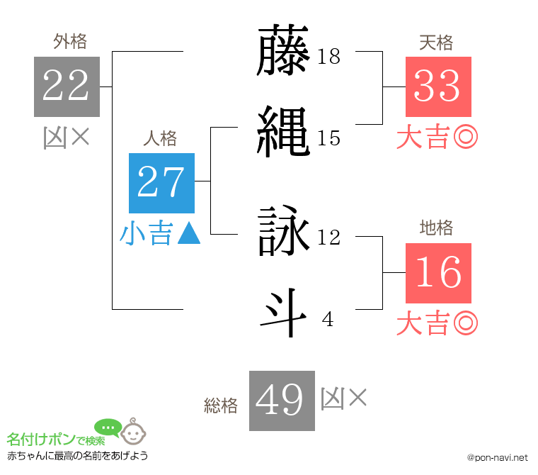 藤縄 詠斗さんの姓名判断結果