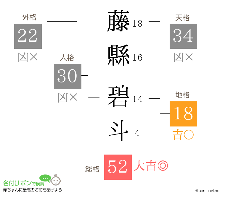 藤縣 碧斗さんの姓名判断結果