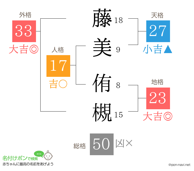 藤美 侑槻さんの姓名判断結果