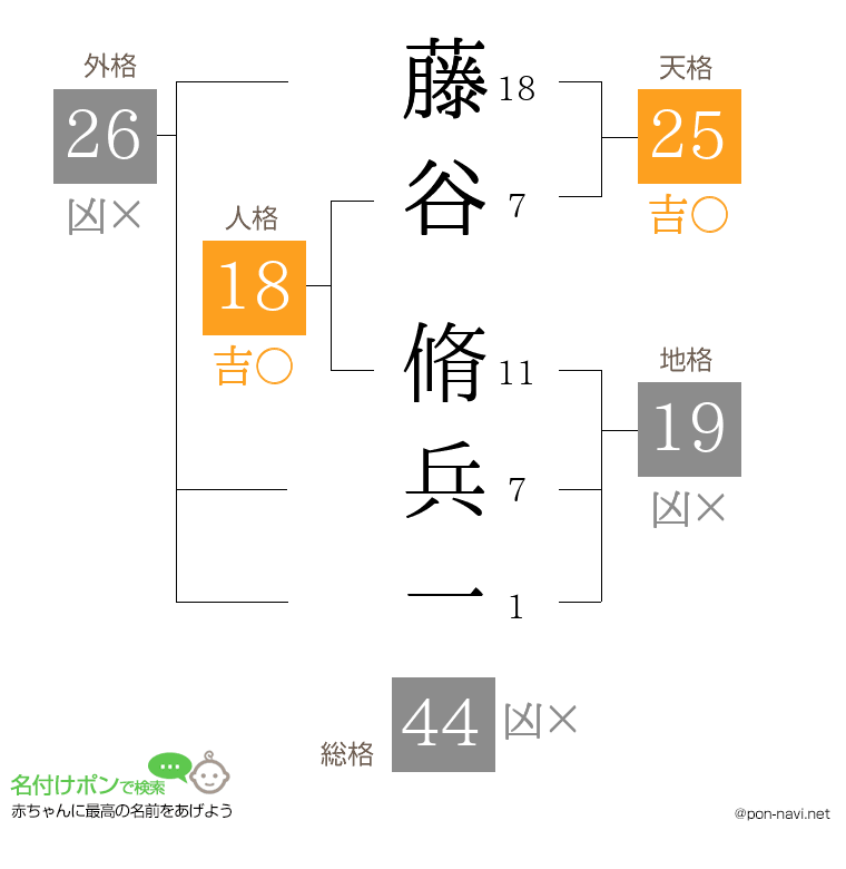 藤谷 脩兵一さんの姓名判断結果