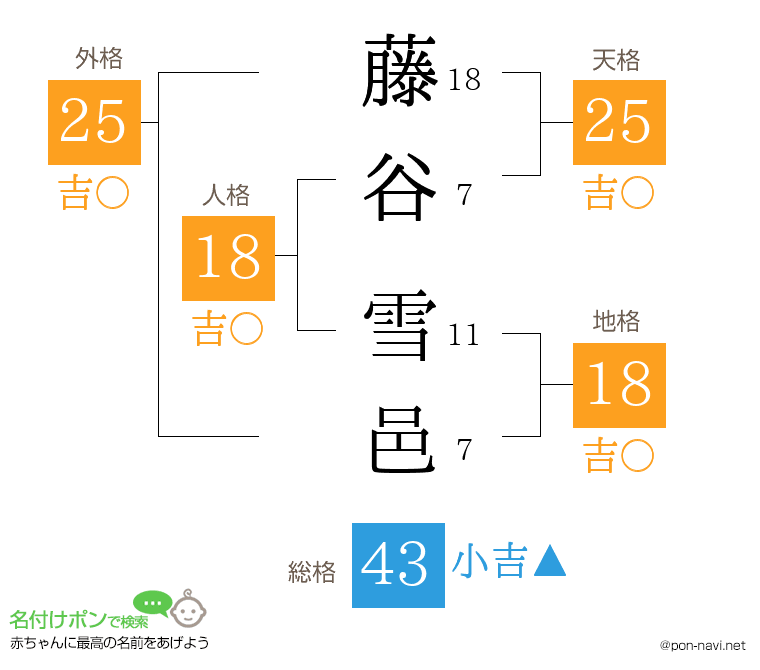 藤谷 雪邑さんの姓名判断結果