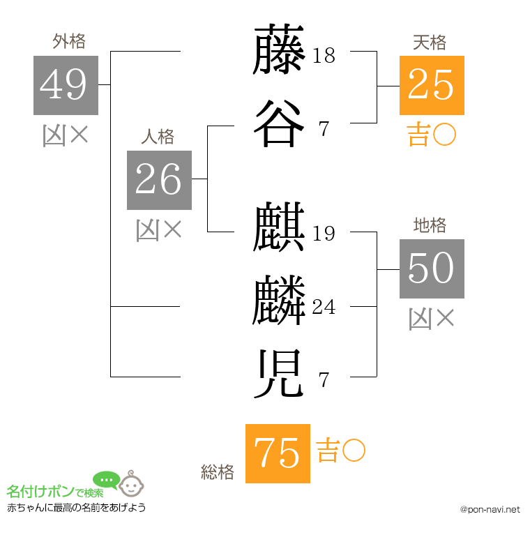 藤谷 麒麟児さんの姓名判断結果