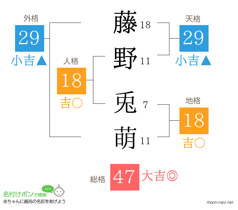 藤野 兎萌さんの姓名判断結果