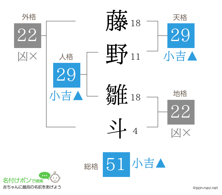 藤野 雛斗さんの姓名判断結果