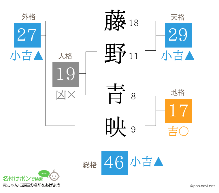 藤野 青映さんの姓名判断結果