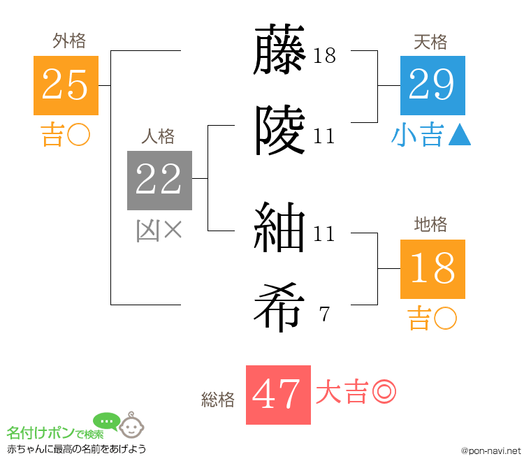 藤陵 紬希さんの姓名判断結果