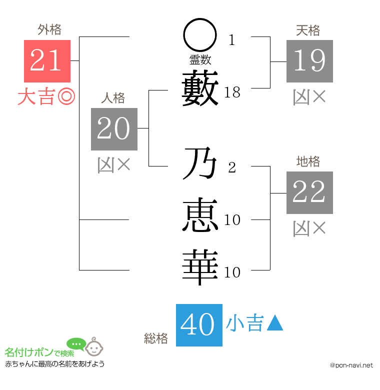 藪 乃恵華さんの姓名判断結果