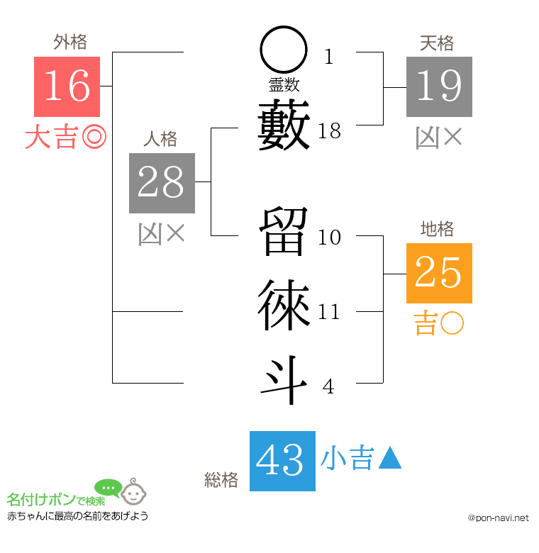 藪 留徠斗さんの姓名判断結果