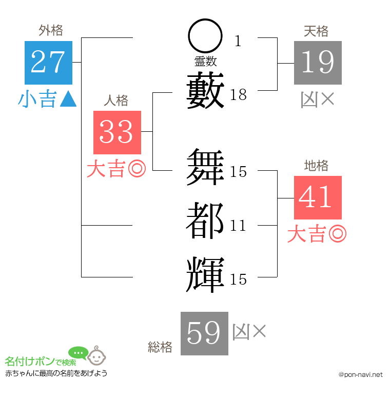 藪 舞都輝さんの姓名判断結果