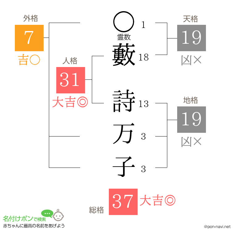 藪 詩万子さんの姓名判断結果