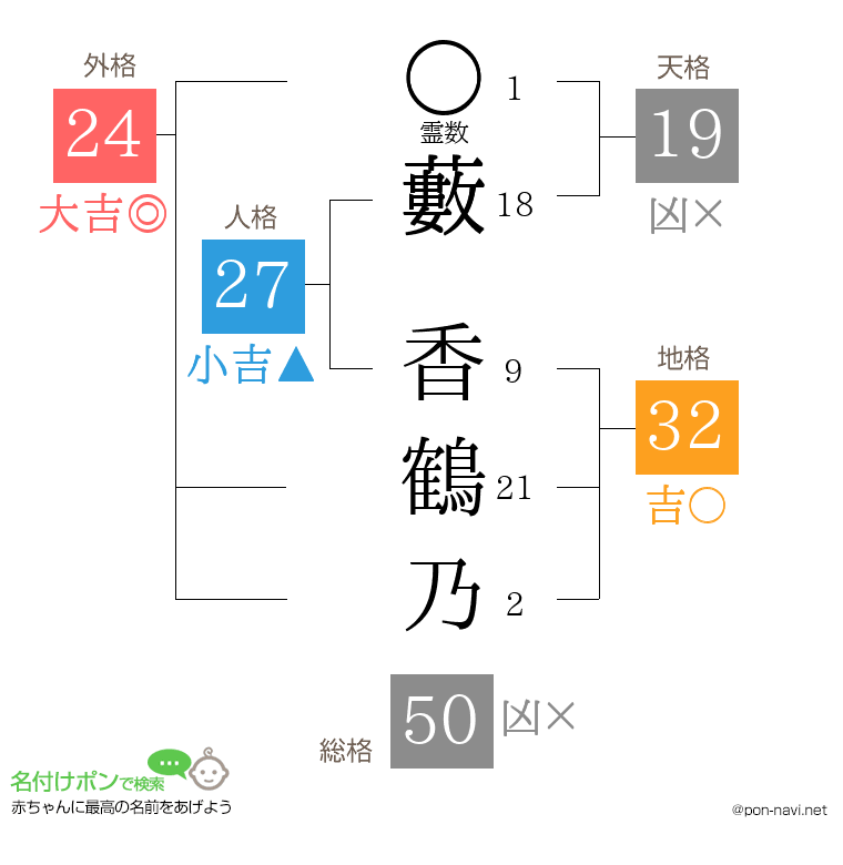 藪 香鶴乃さんの姓名判断結果