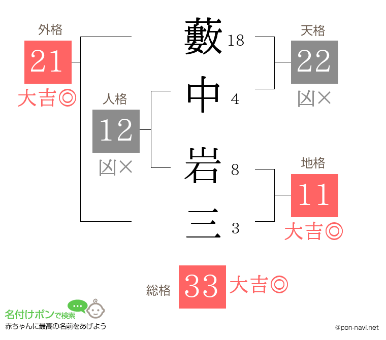 藪中 岩三さんの姓名判断結果