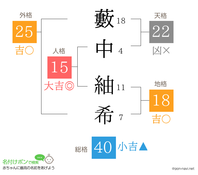 藪中 紬希さんの姓名判断結果