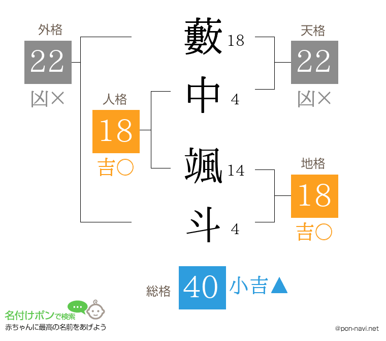 藪中 颯斗さんの姓名判断結果