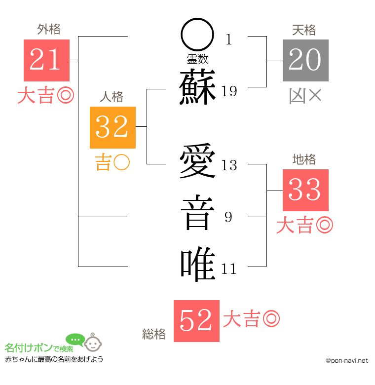 蘇 愛音唯さんの姓名判断結果