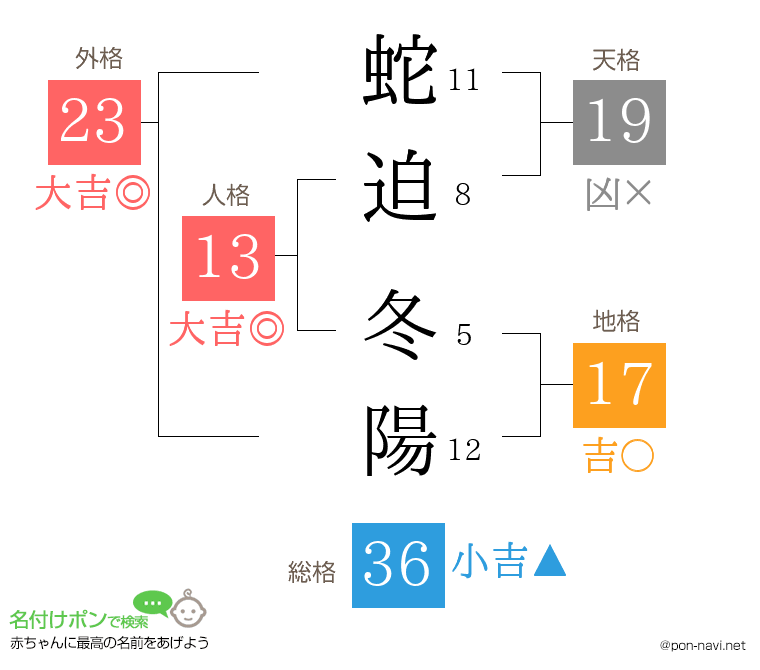 蛇迫 冬陽さんの姓名判断結果