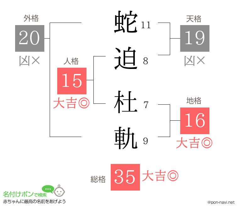 蛇迫 杜軌さんの姓名判断結果
