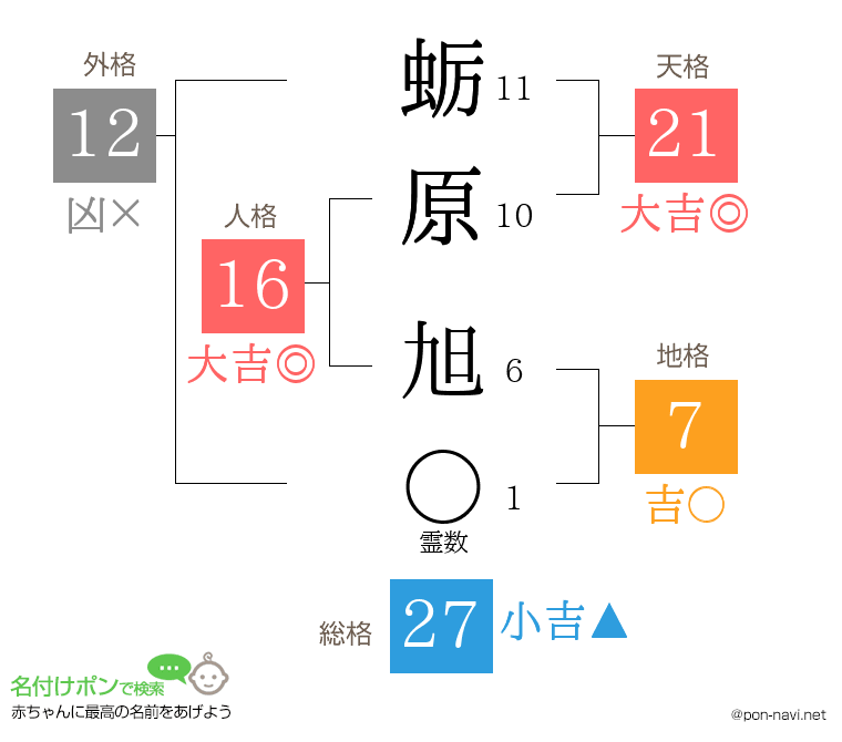 蛎原 旭さんの姓名判断結果