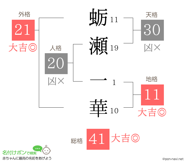 蛎瀬 一華さんの姓名判断結果