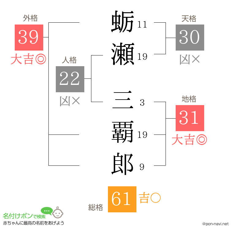 蛎瀬 三覇郎さんの姓名判断結果