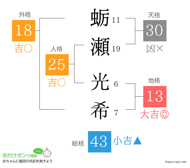蛎瀬 光希さんの姓名判断結果