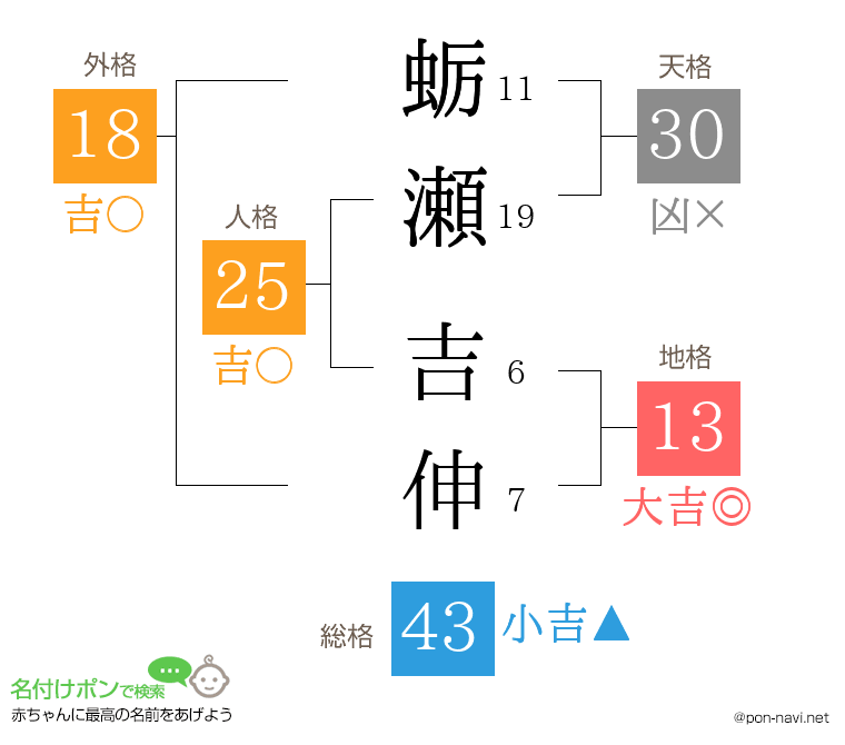 蛎瀬 吉伸さんの姓名判断結果