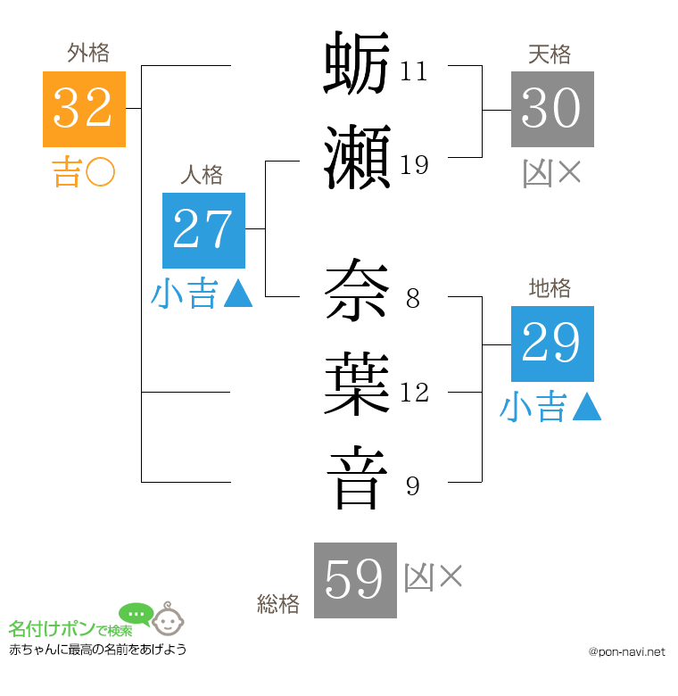 蛎瀬 奈葉音さんの姓名判断結果
