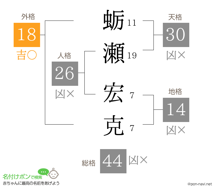 蛎瀬 宏克さんの姓名判断結果
