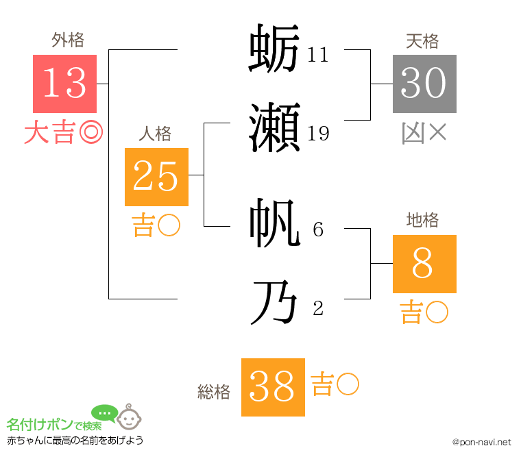 蛎瀬 帆乃さんの姓名判断結果