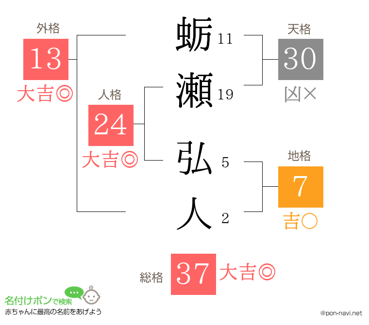 蛎瀬 弘人さんの姓名判断結果