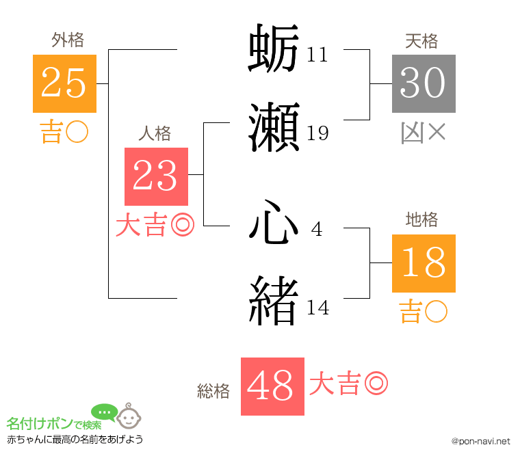 蛎瀬 心緒さんの姓名判断結果