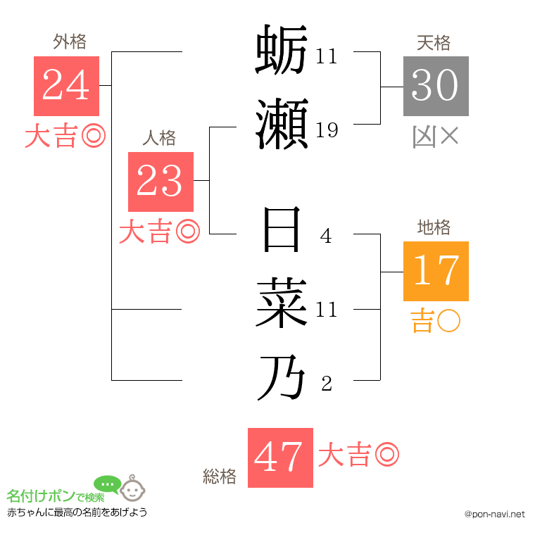 蛎瀬 日菜乃さんの姓名判断結果