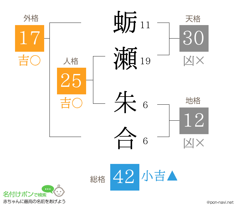蛎瀬 朱合さんの姓名判断結果